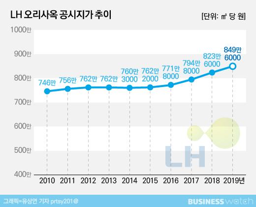 비즈니스워치