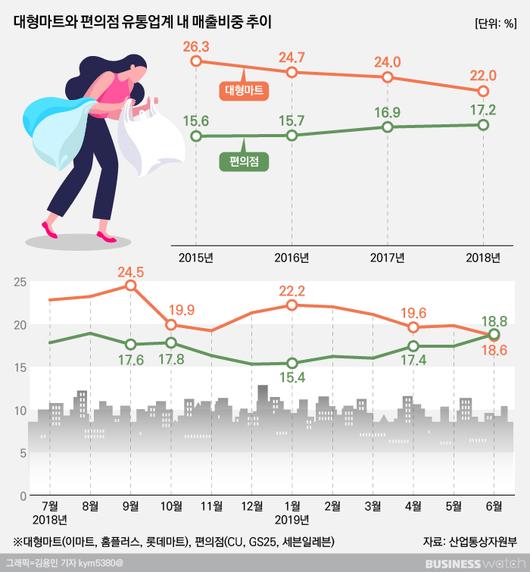 비즈니스워치