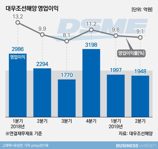 비즈니스워치