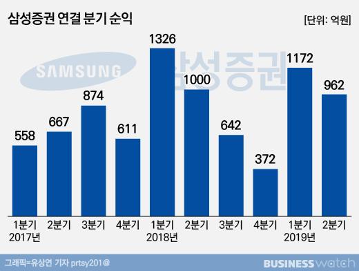 비즈니스워치