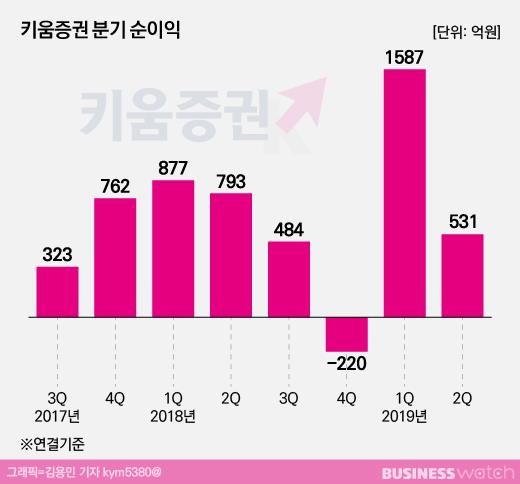 비즈니스워치