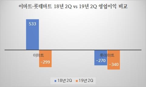 비즈니스워치