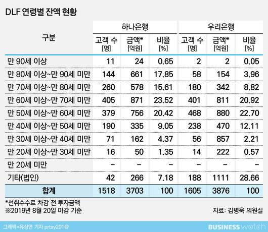 비즈니스워치