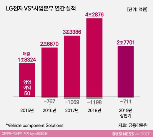 비즈니스워치