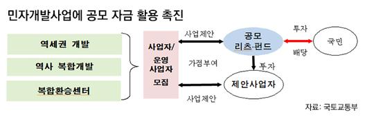 비즈니스워치