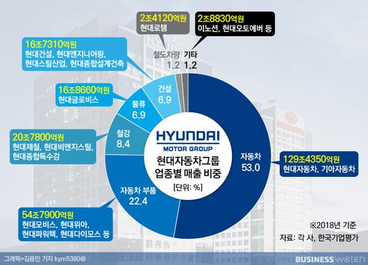 비즈니스워치