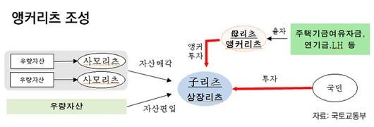 비즈니스워치