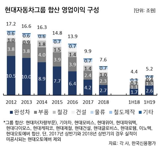 비즈니스워치