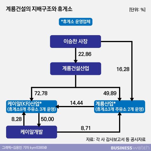 비즈니스워치