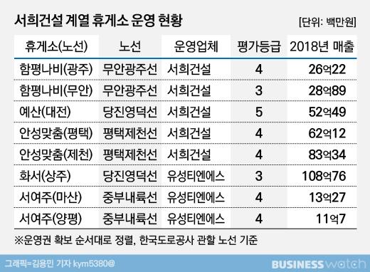 비즈니스워치