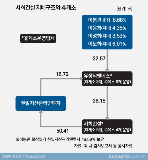 비즈니스워치