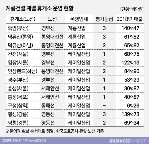 비즈니스워치