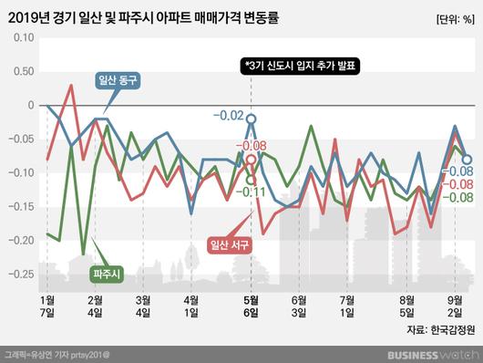 비즈니스워치