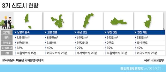 비즈니스워치