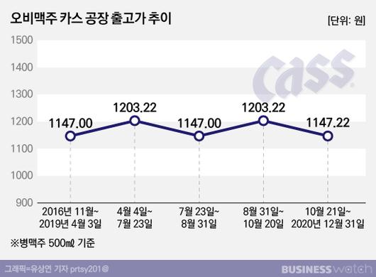 비즈니스워치