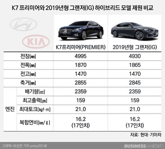 비즈니스워치