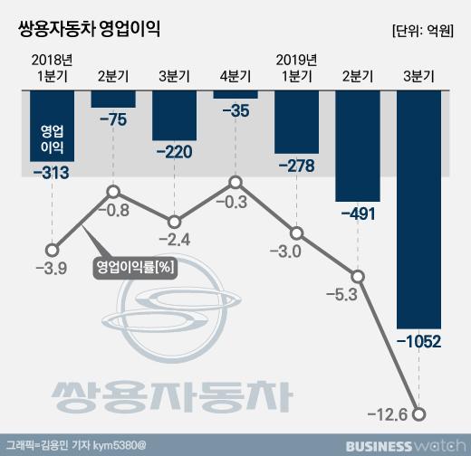 비즈니스워치