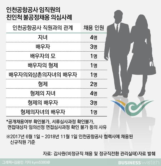 비즈니스워치