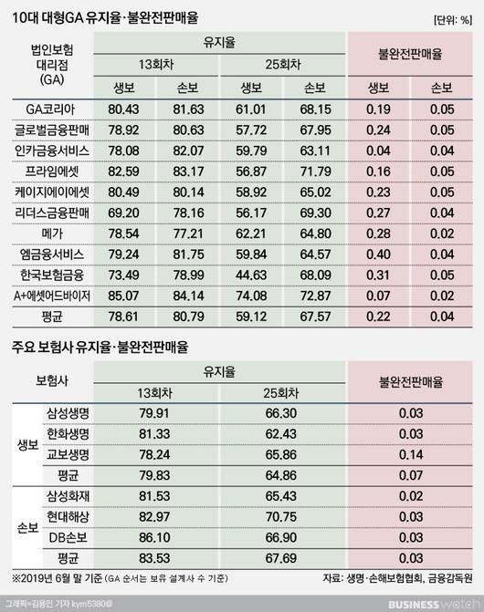 비즈니스워치