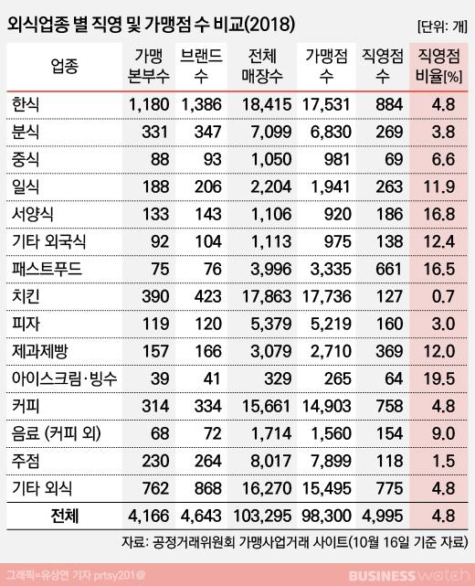 비즈니스워치