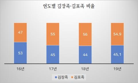 비즈니스워치