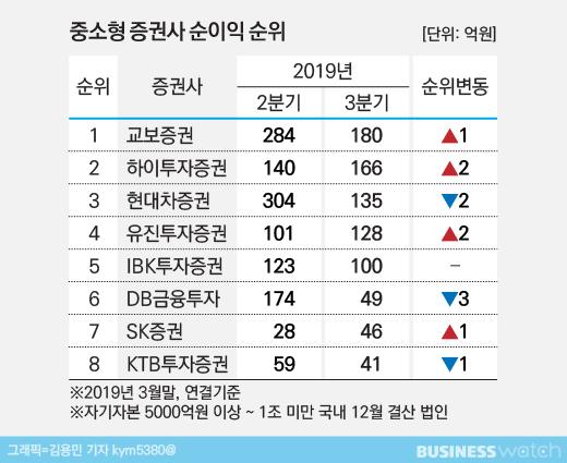 비즈니스워치