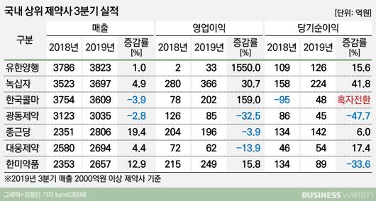 비즈니스워치