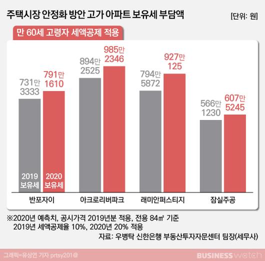 비즈니스워치