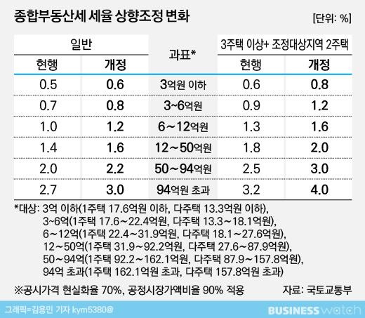 비즈니스워치