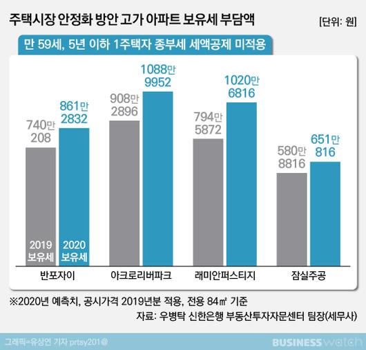 비즈니스워치