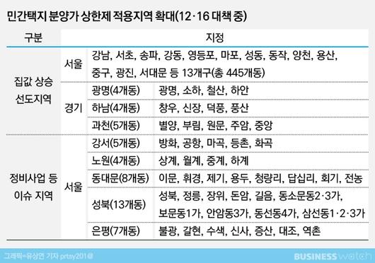 비즈니스워치