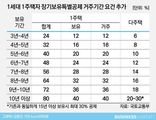 비즈니스워치