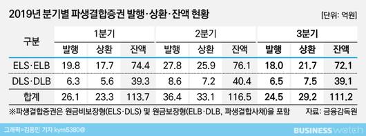 비즈니스워치