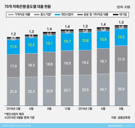 비즈니스워치