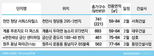 비즈니스워치