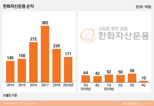 비즈니스워치