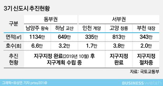 비즈니스워치