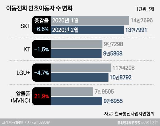 비즈니스워치