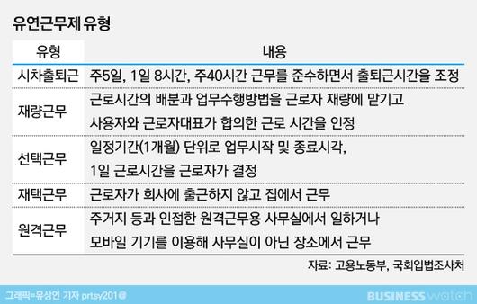 비즈니스워치