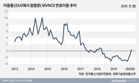 비즈니스워치