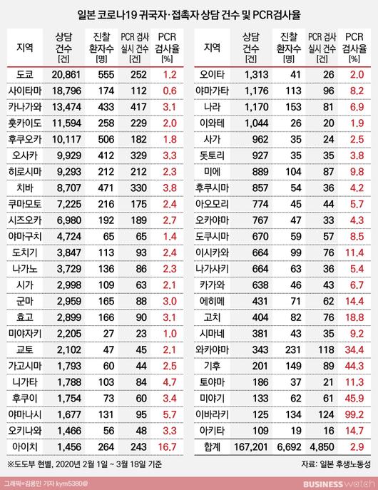 비즈니스워치