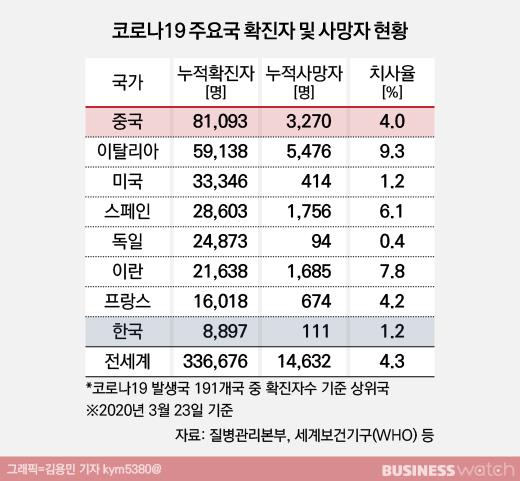 비즈니스워치