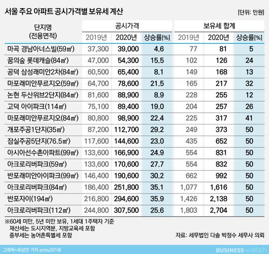 비즈니스워치