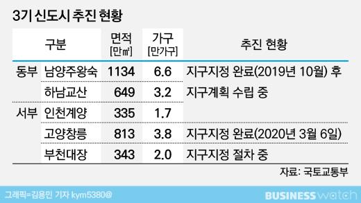 비즈니스워치