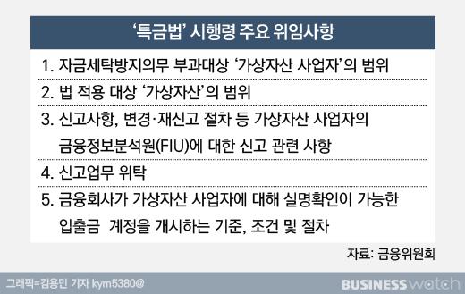 비즈니스워치