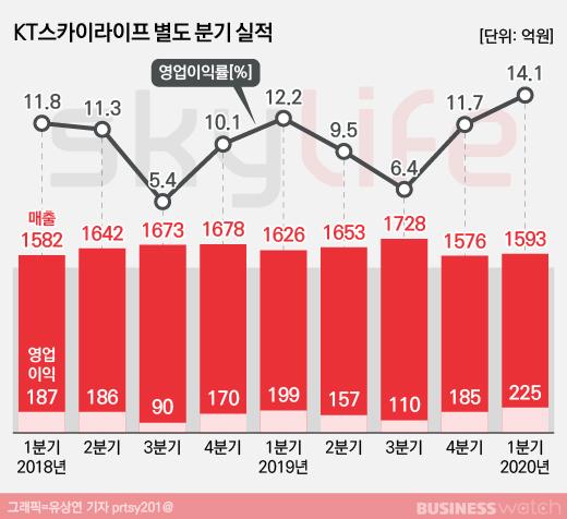 비즈니스워치