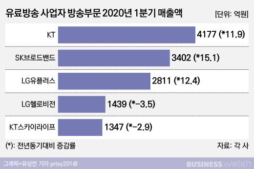 비즈니스워치