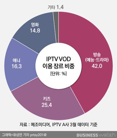 비즈니스워치