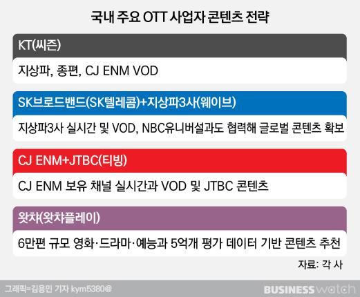 비즈니스워치