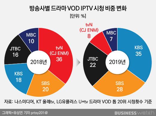 비즈니스워치